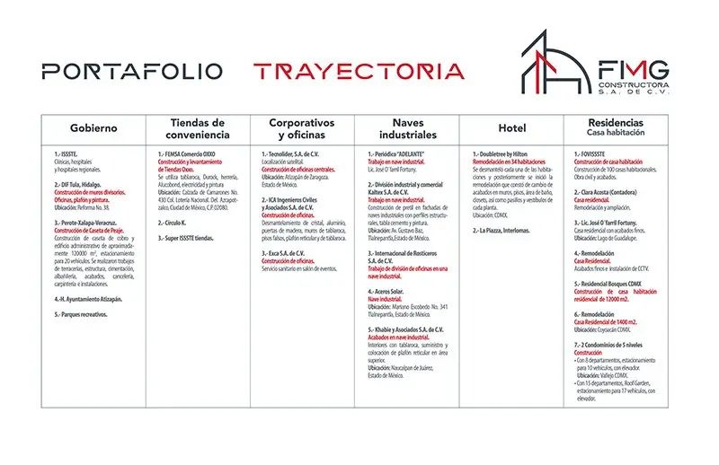 Diseño Editorial de Portafolio para la empresa FMG Constructora